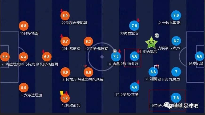 据名记斯基拉报道，包括皇马、曼城等多家豪门球队都有意阿根廷天才小将埃切维里。